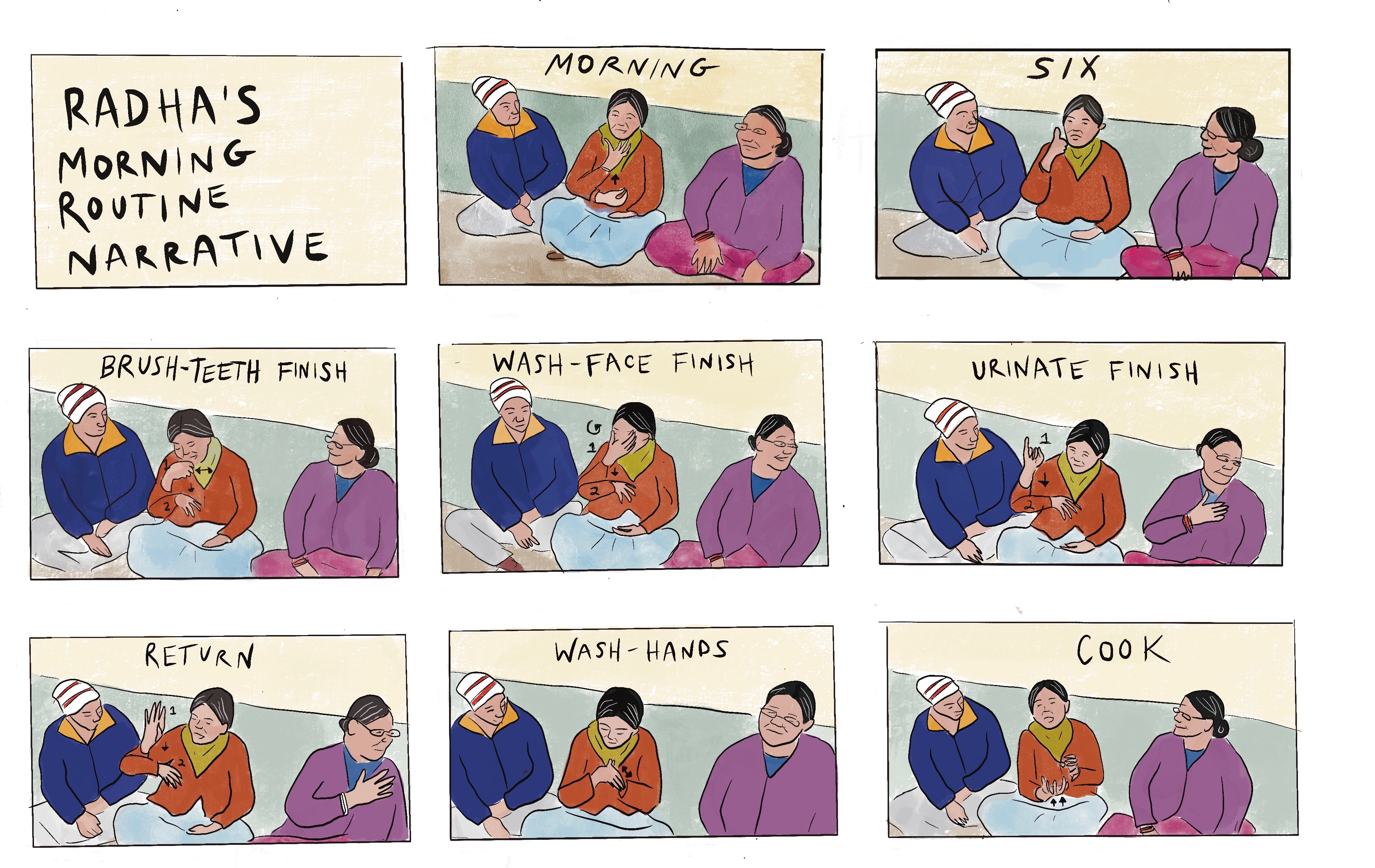 Figure 6. Radha’s narrative. Illustrations by the author.