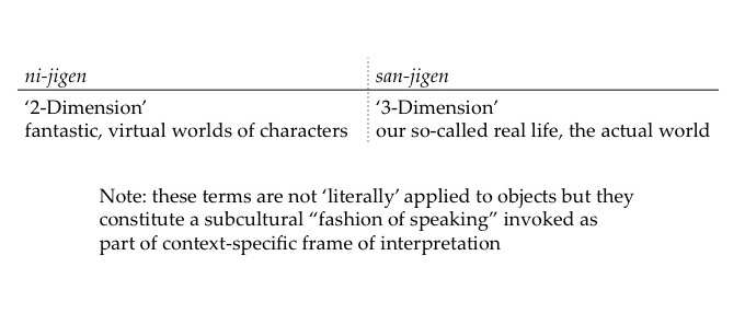 Figure 15. “Dimensionality” (jigen): a subcultural fashion of speaking.