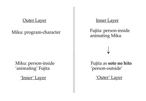 Figure 24. Ludic disorientation