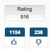 Figure 5. CBC.ca forum posting rank