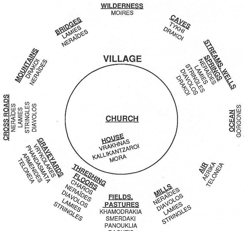 Figure 1. The spatial distribution of the <em>exotiká</em>.