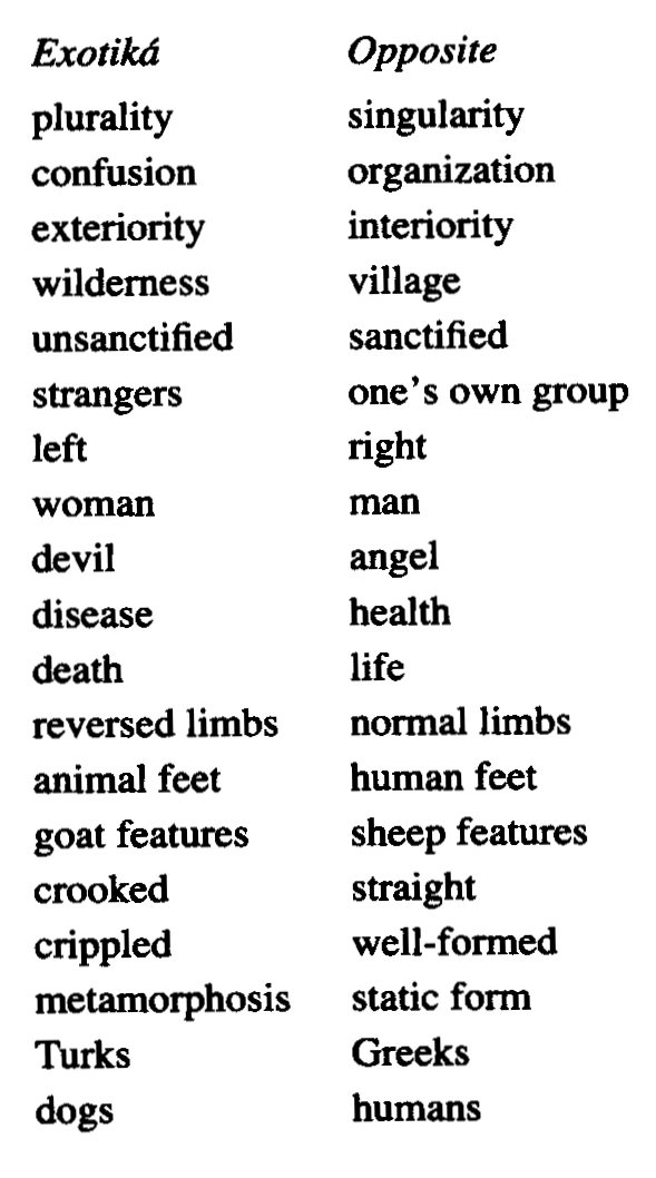 Antiethetical features represented by the <em>exotiká</em>
