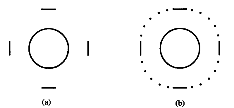 a. Representation of the village with icon shrines at cardinal points. b. Subsequent shrines fill in the circle surrounding the village.
