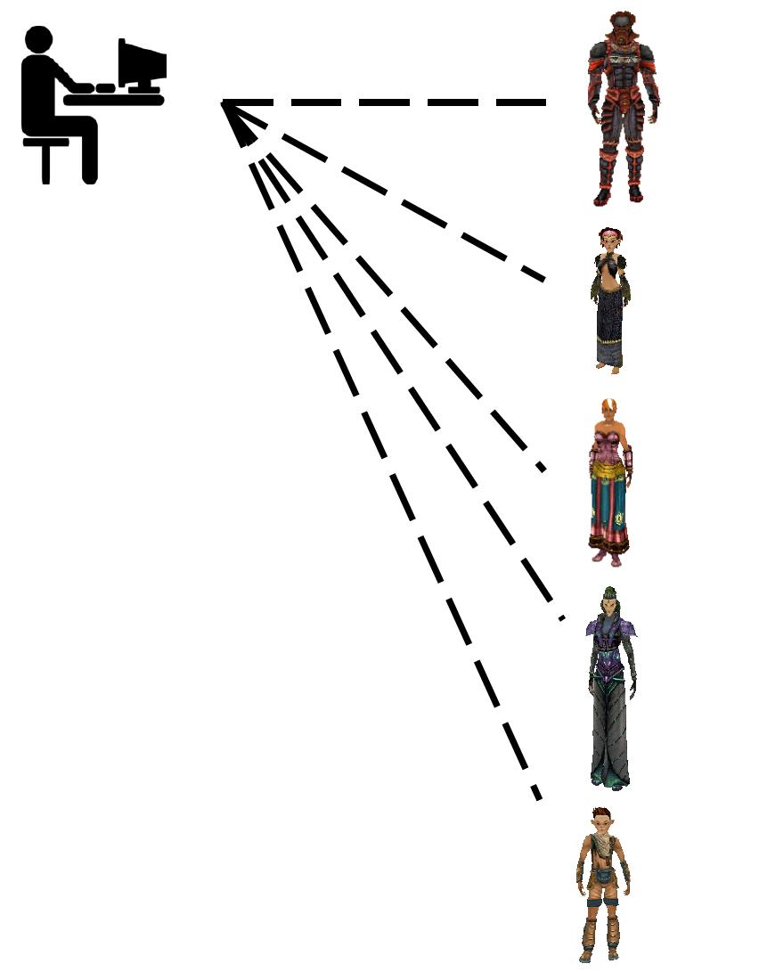 Figure 4. Altaholism: pathological proliferation of alts (alterity), absence of main character relation (identity). Figure 4. Altaholism: pathological proliferation of alts (alterity), absence of main character relation (identity).