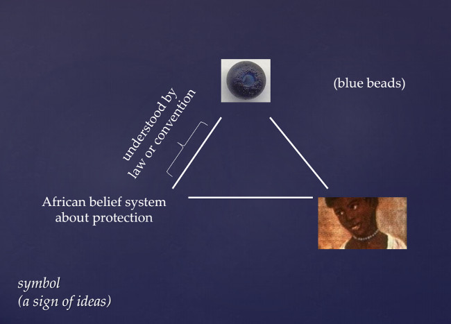 Figure 1. Blue beads seem to have signified in a symbolic manner for persons in the past.