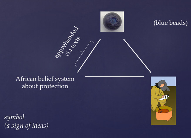 Figure 2. An archaeologist may also derive meaning from blue beads using a symbolic framework, but should we? Must we?