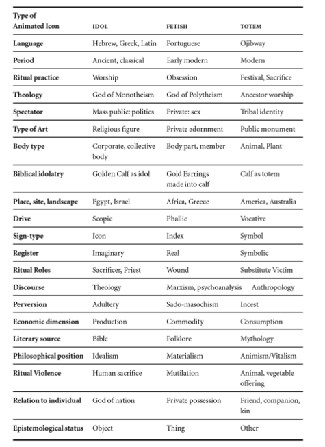 Figure 2. From Mitchell, W. J. T. 2005. What Do Pictures Want? The Lives and Loves of Images. Chicago: University of Chicago Press, p. 195.
