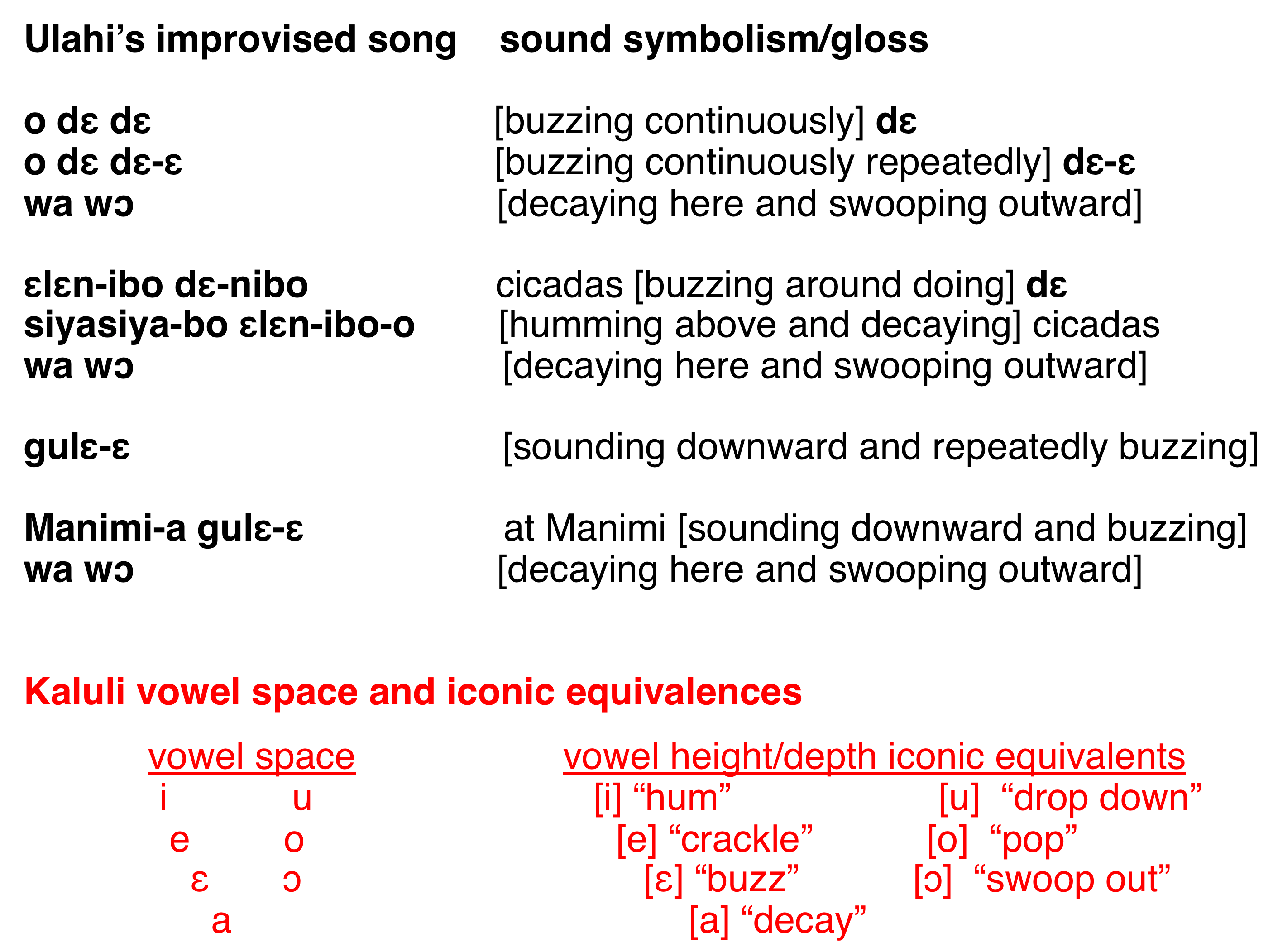 Figure 1. Ulahi’s song and the Kaluli vowel space