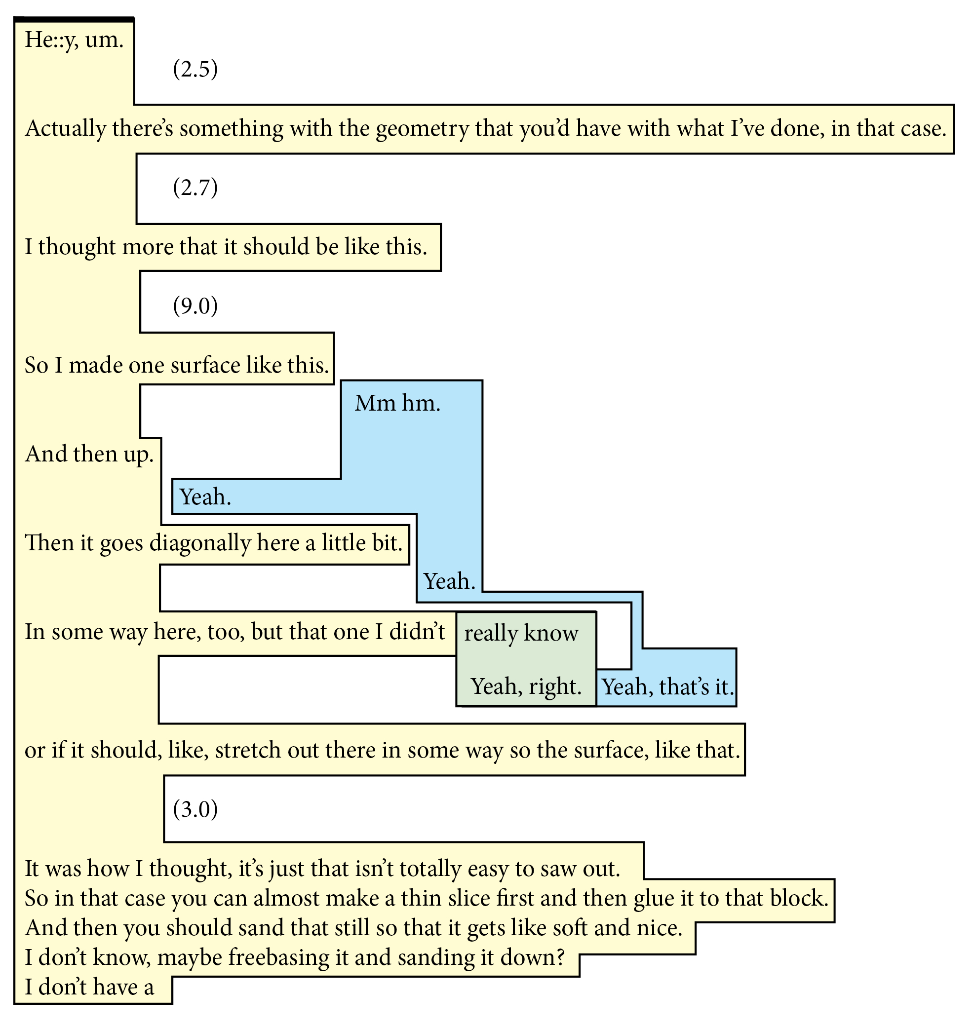 Example 22. Color blocking used to reveal dynamics of talk